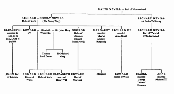 family tree
